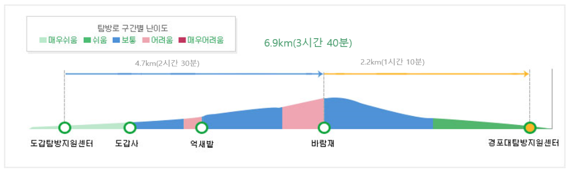 월출산 등산코스