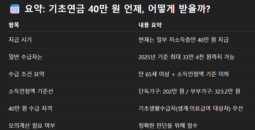 기초연금 신청방법 수급자격계산방법 40만원지급시기 기초연금총정리!