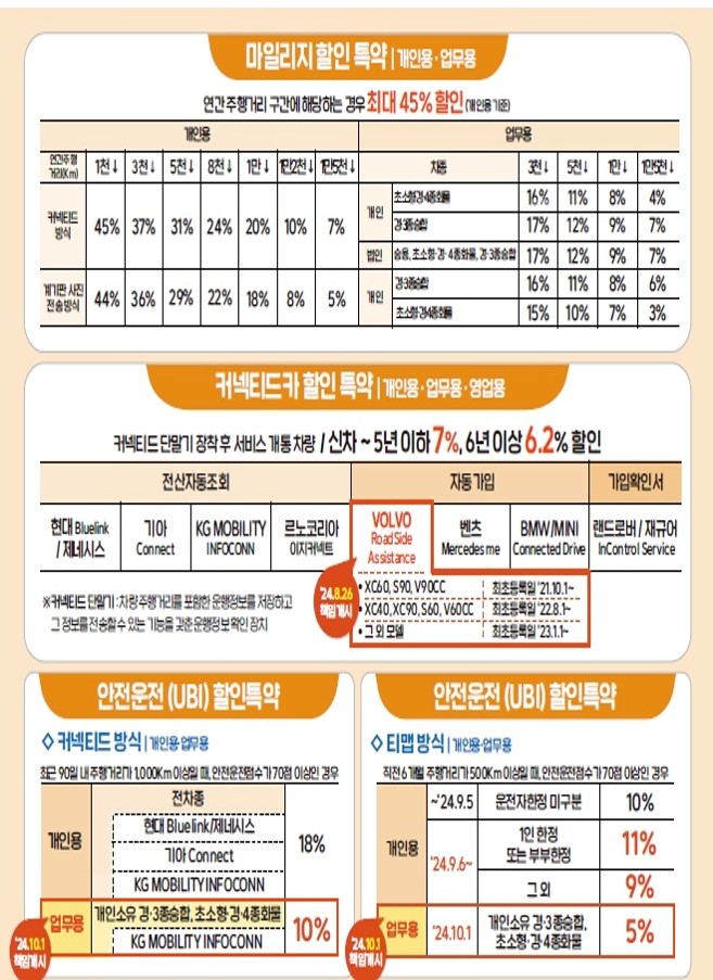 현대해상 자동차보험 특약정리