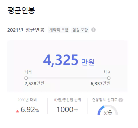 나루아이-연봉