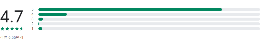 쏘카, 차가 필요한 모든 순간