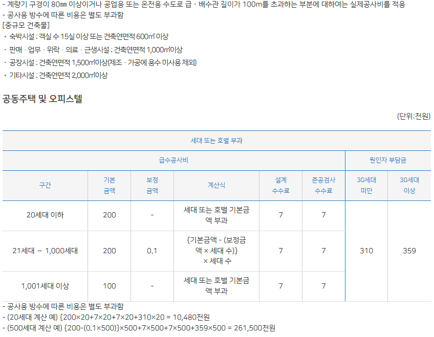 부산 수도 정액급수 공사비(일반건축물, 공동주택, 오피스텔)