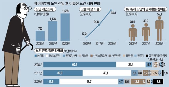 65세 이상 어르신 혜택