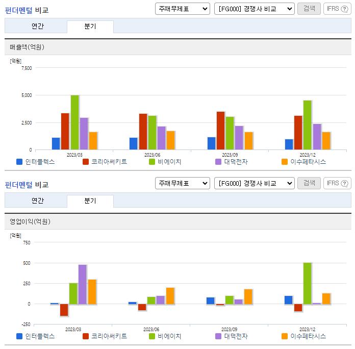 인터플렉스_업종분석