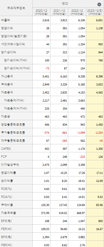 후성 주가 분석