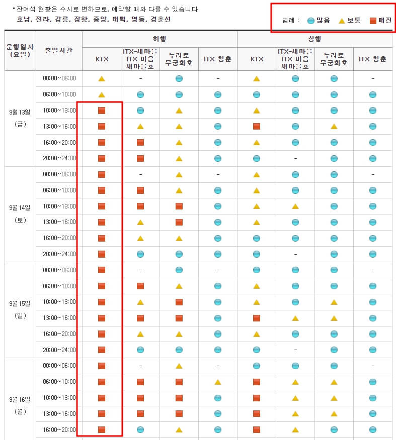 추석 기차표 예매