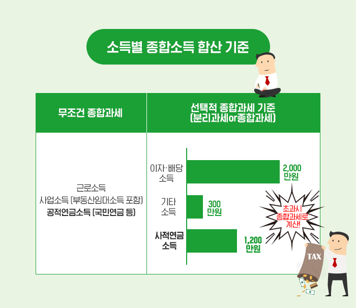 연금소득 종합소득세 줄이기