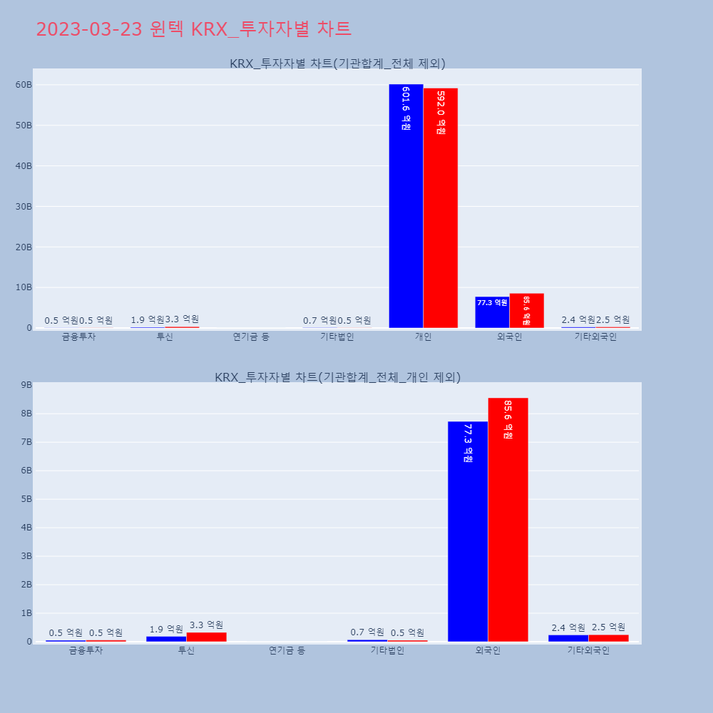 윈텍_KRX_투자자별_차트