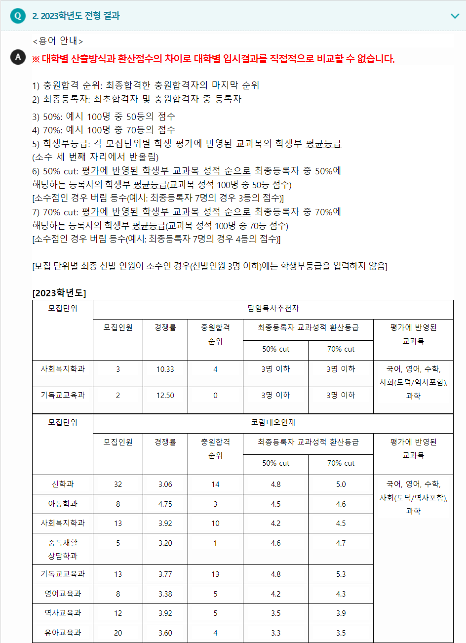 2023학년도 총신대학교 학생부종합전형 전형 결과