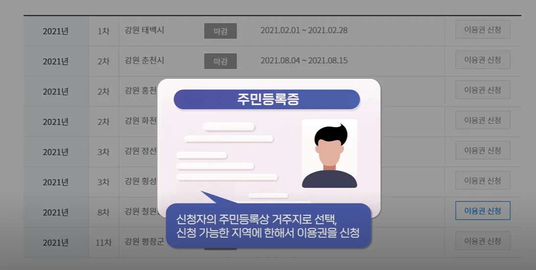 스포츠강좌이용권 2025 (운동지원금, 스포츠바우처) 신청방법