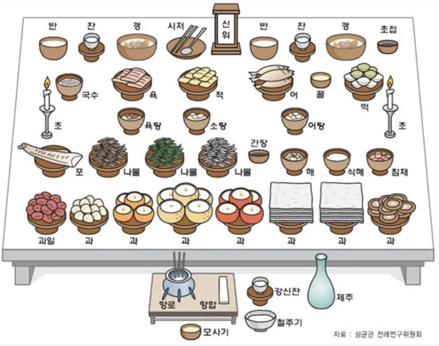 한복 고름 매는 법 여자 남자 완벽 정리