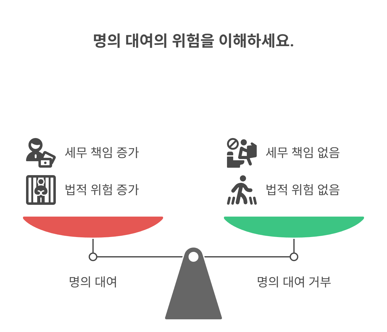 명의 대여, 왜 큰 리스크가 될까?