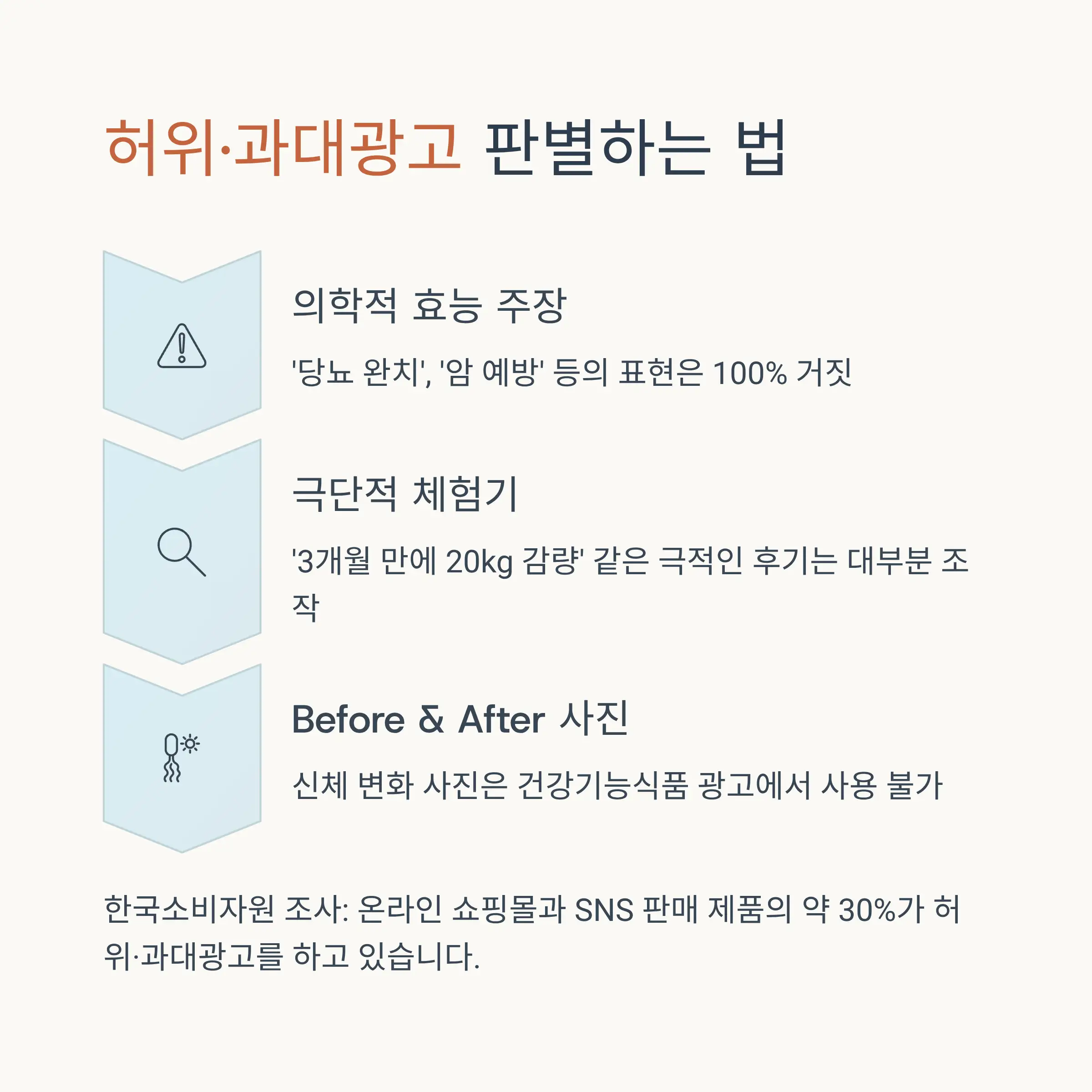 해외직구 건강기능식품 주의사항