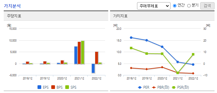 우리기술투자_가치분석