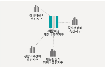 래미안 라그란데 입지