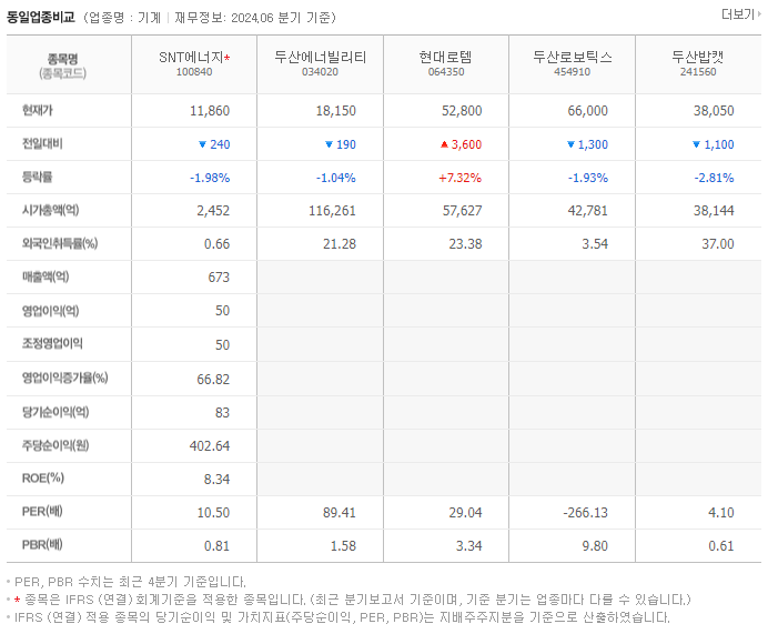 SNT에너지_동종업비교자료