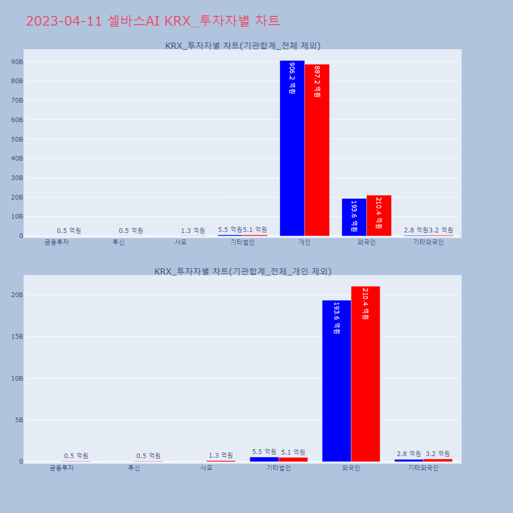 셀바스AI_KRX_투자자별_차트