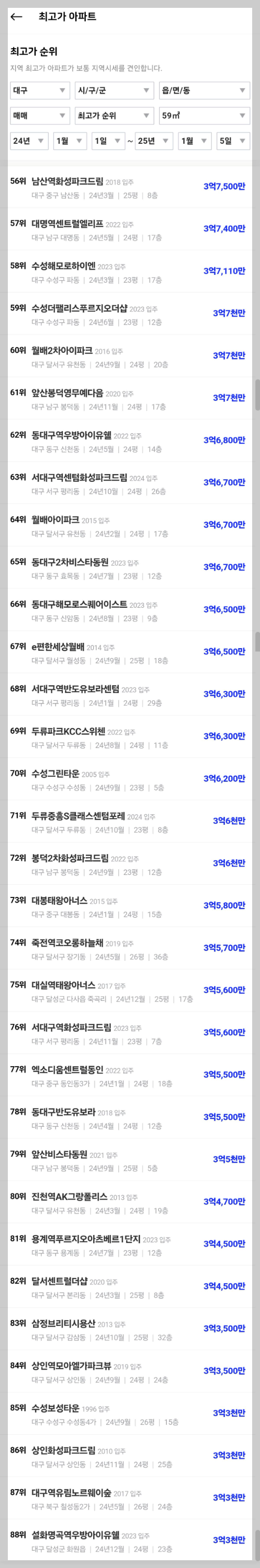 대구-단지별-시세