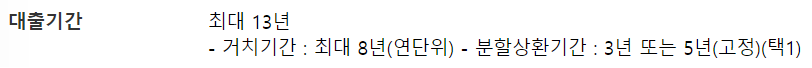 우리은행 청년맞춤형 월세대출