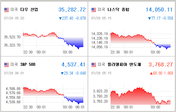 미국증시