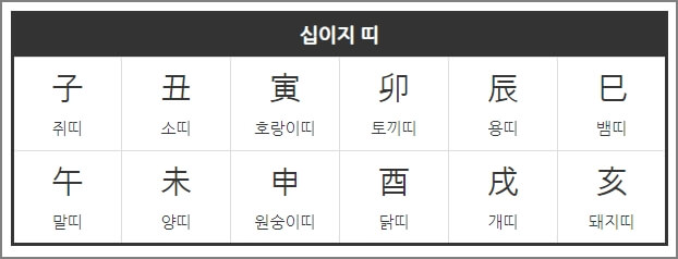 십이지 띠