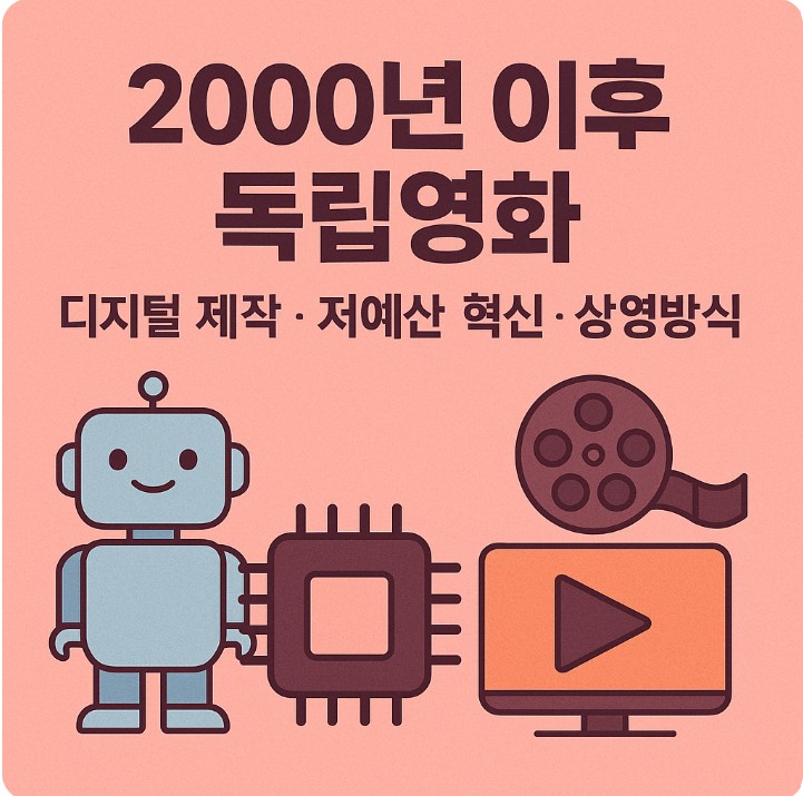 2000년 이후 독립영화의 디지털 제작, 저예산 혁신, 상영방식 변화 관련