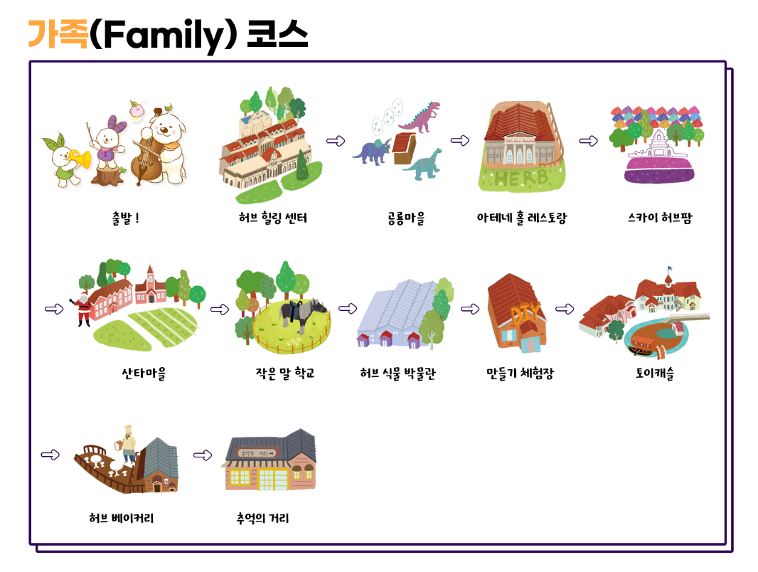 포천 허브아일랜드 입장료 및 관람 꿀팁