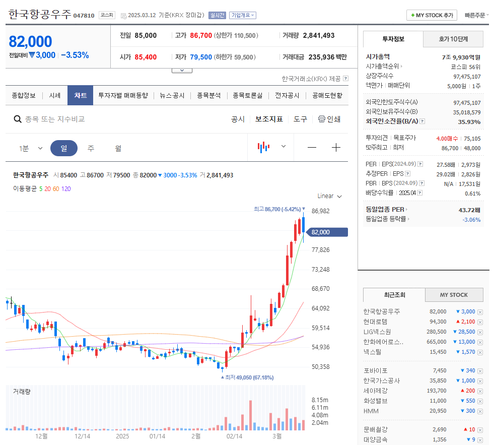 한국항공우주 주가