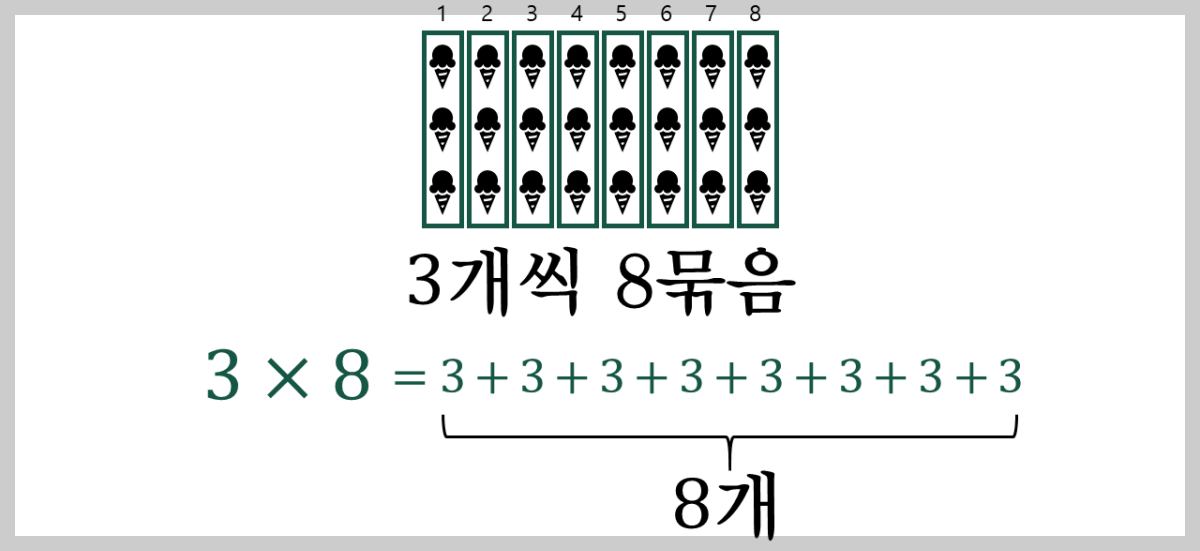 묶어서-세는-방법