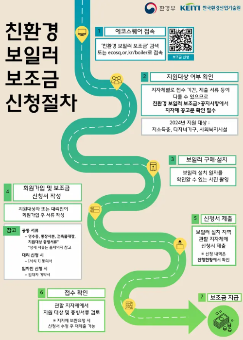 친환경보일러 보조금 신청