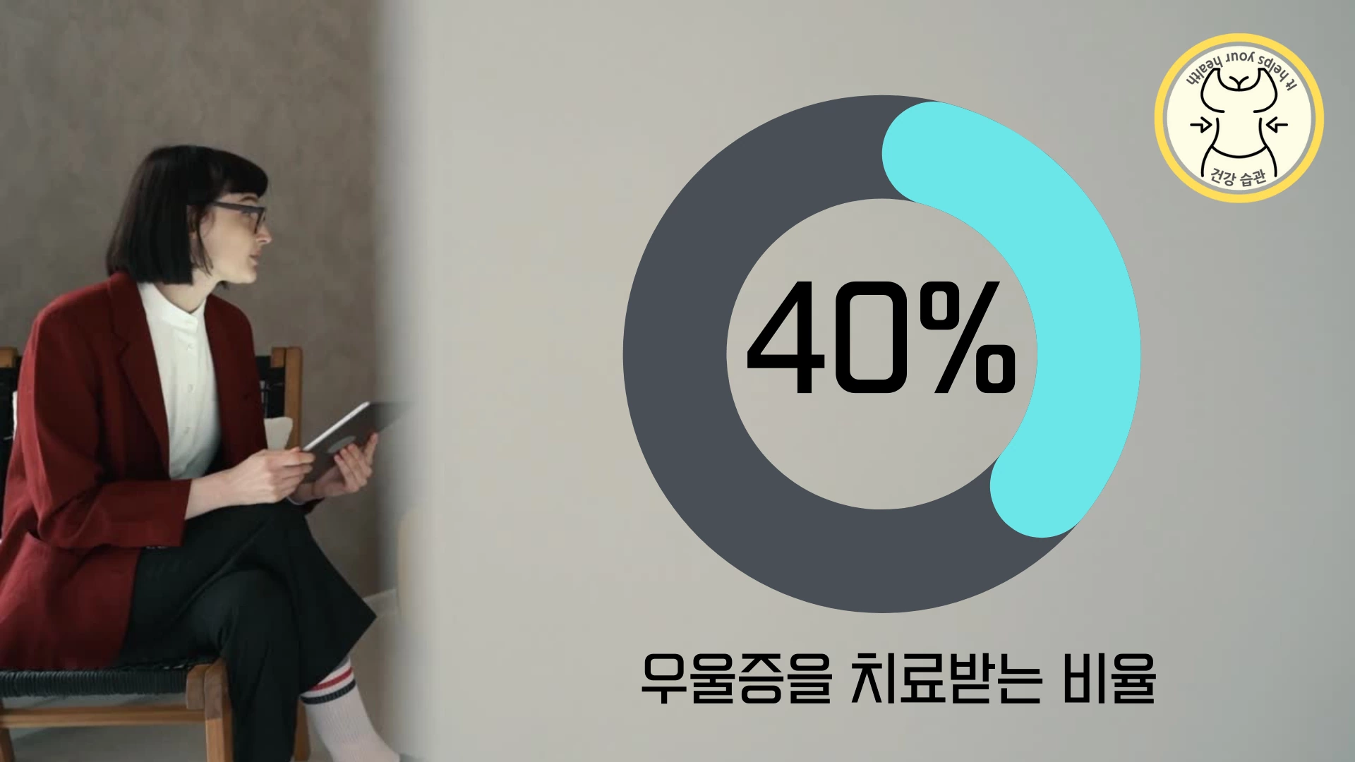 우울증을 치료 받는 비율 40% 우울증을 치료 받는 비율 40%
