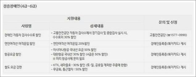 장애등급 혜택