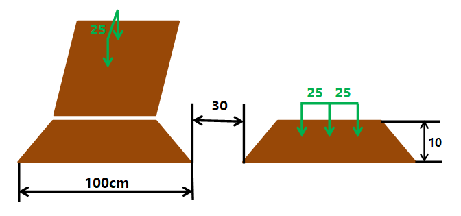 유채 밭 만들기