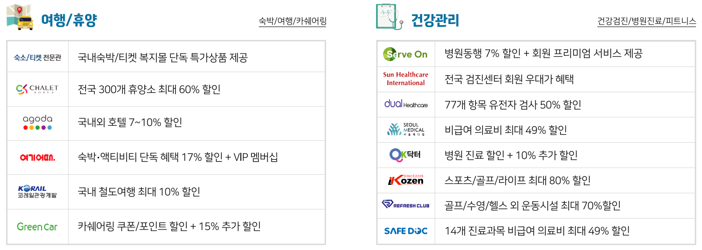 복지상품 종류 1
