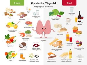 갑상선암 좋은 음식