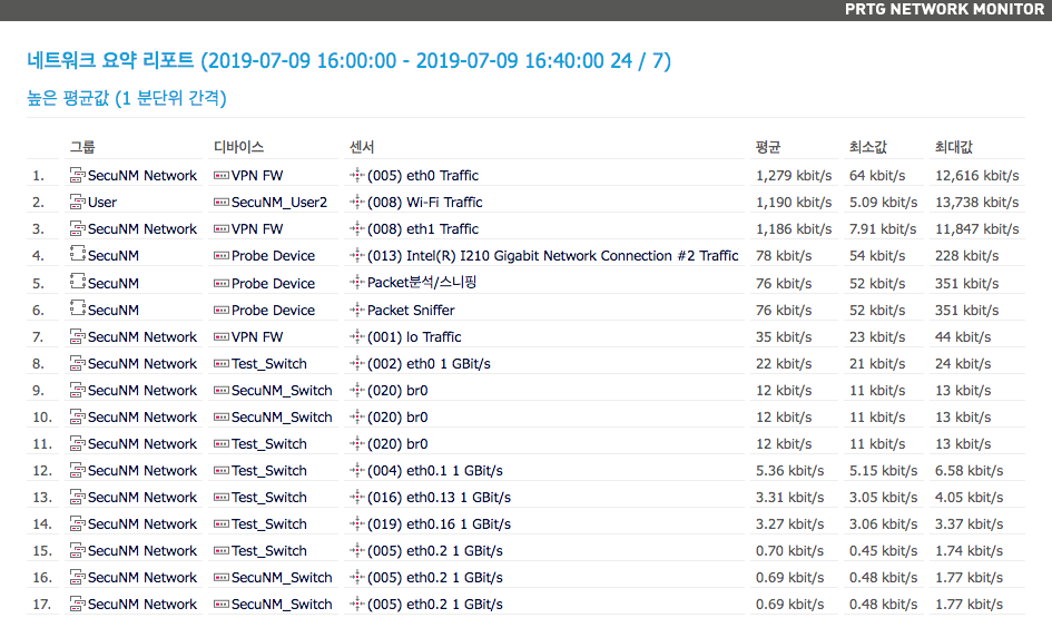PRTG리포트 개선4.png