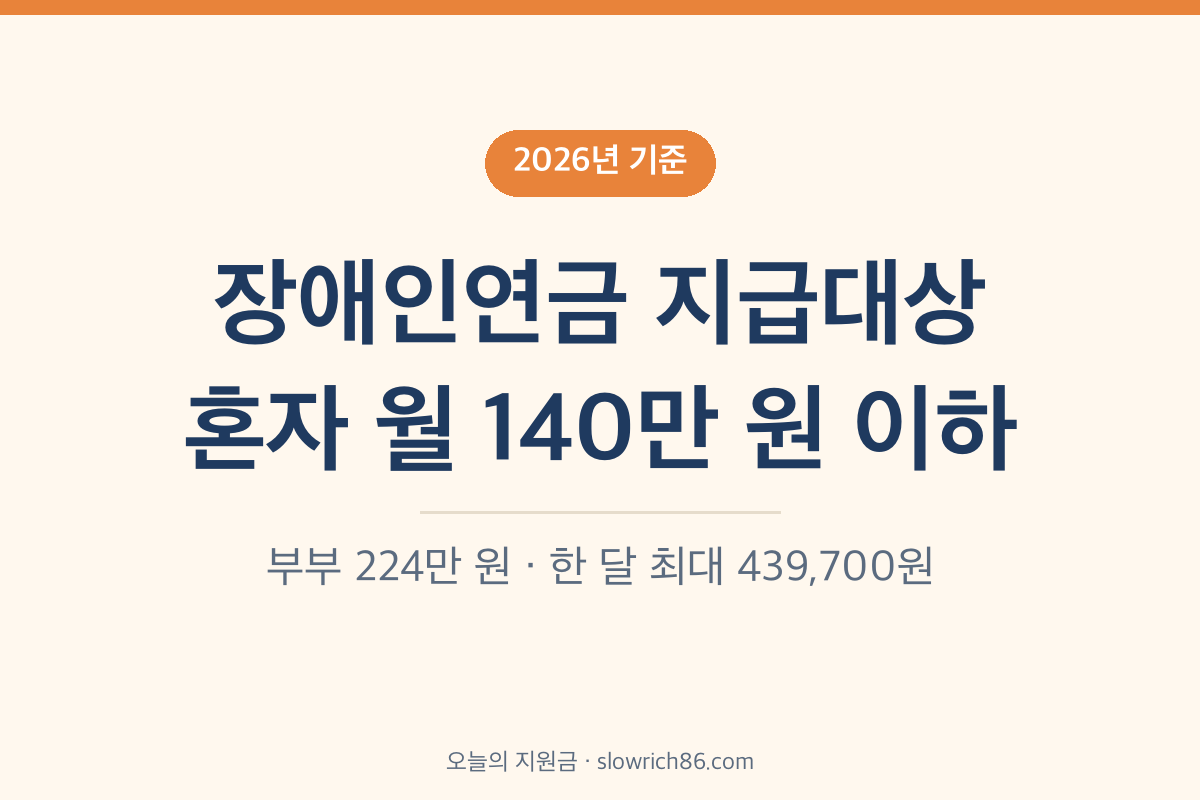 장애인연금 지급대상 2026 선정기준액 단독 140만 원 부부 224만 원