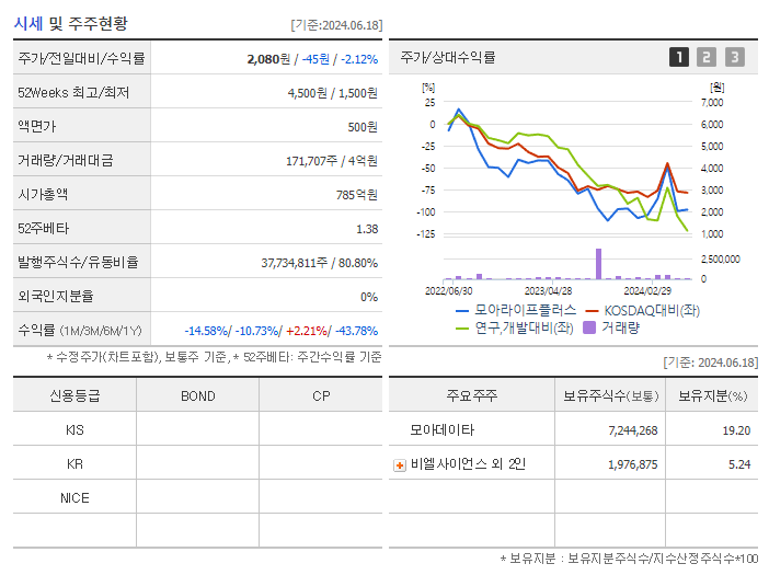 모아라이프플러스_기업개요