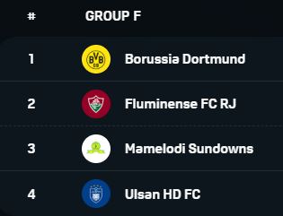 클럽월드컵 2025 개요