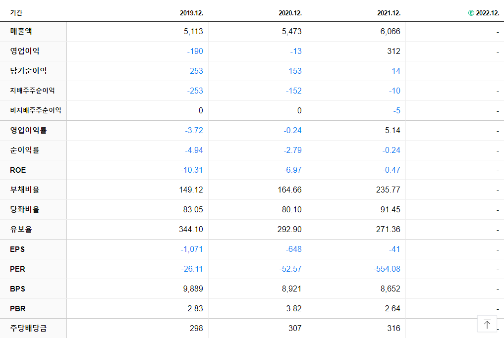 JW중외제약 재무제표