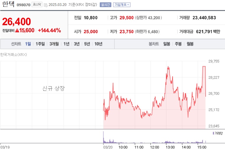 한텍 주가