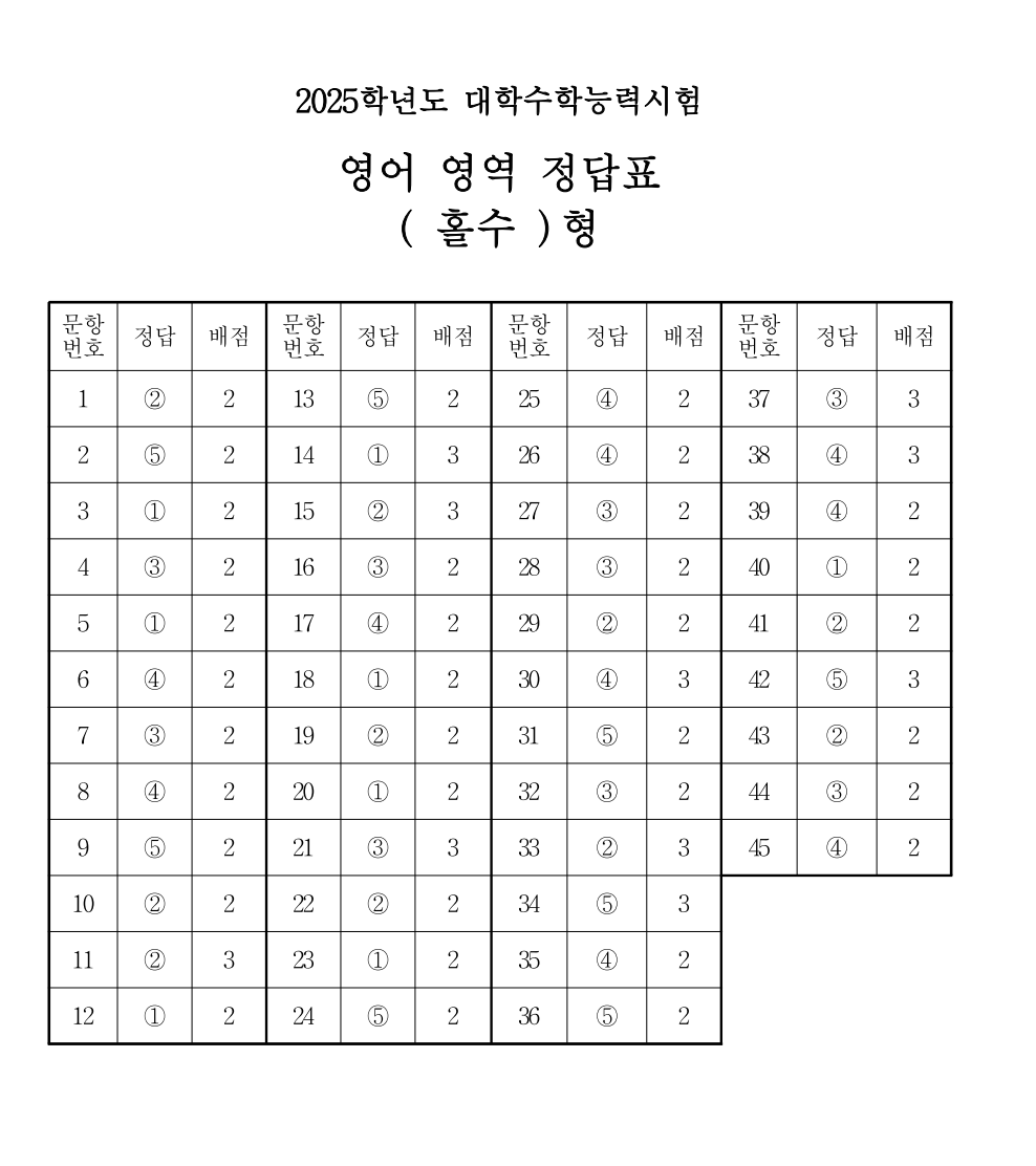 영어 영역 정답표 (홀수형)