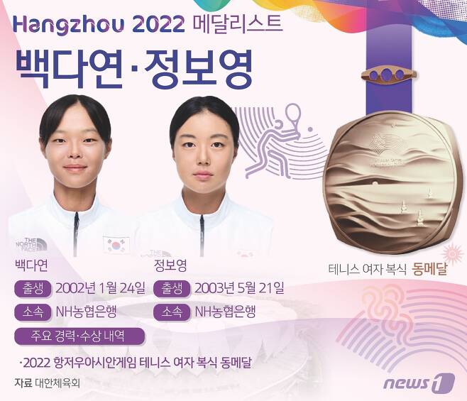 백다연 정보영 동메달