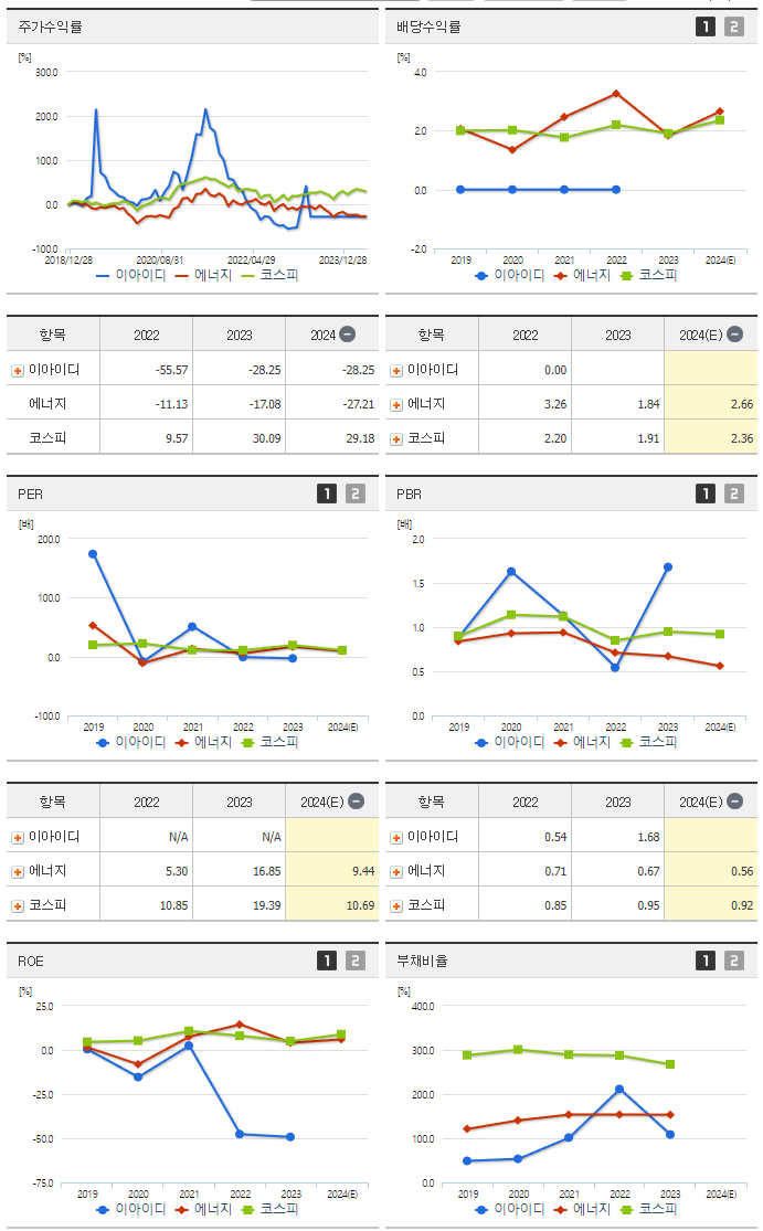 이아이디_섹터분석