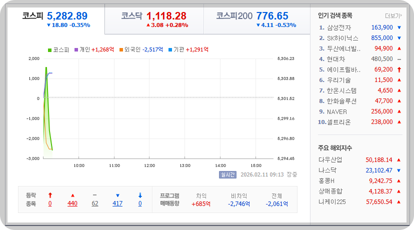 2026-02-11 오전 09시 13분, 한국증시현황 [이미지=네이버 Pay 증권 제공]