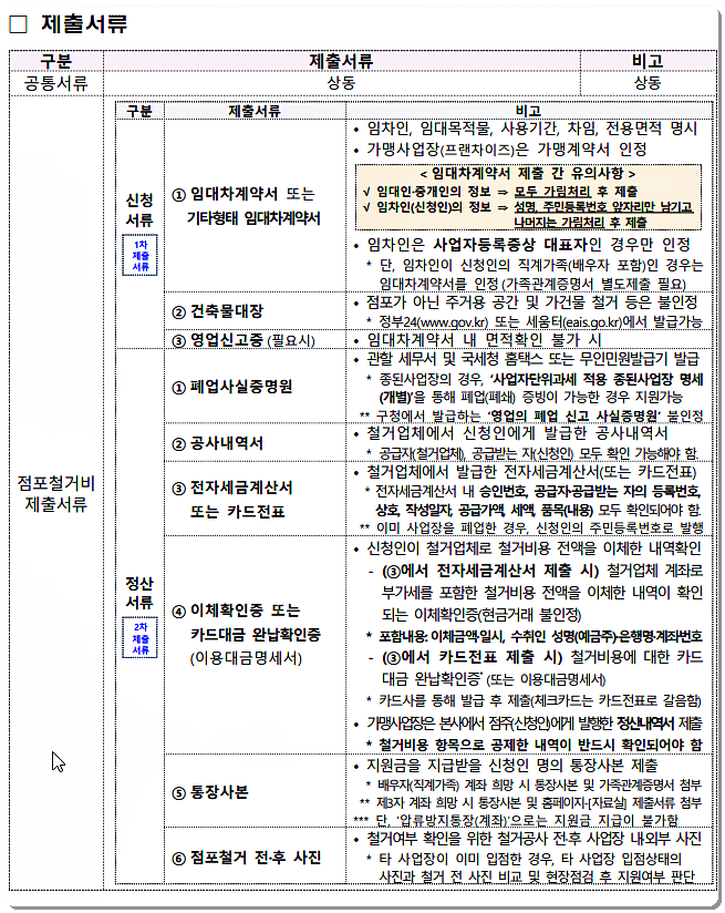 지원금 신청 시 필요 서류