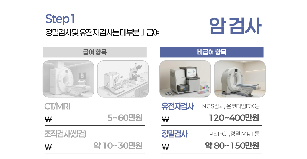 암검사비용