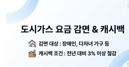 도시가스 요금 감면 대상 및 캐시백 조건 요약 이미지