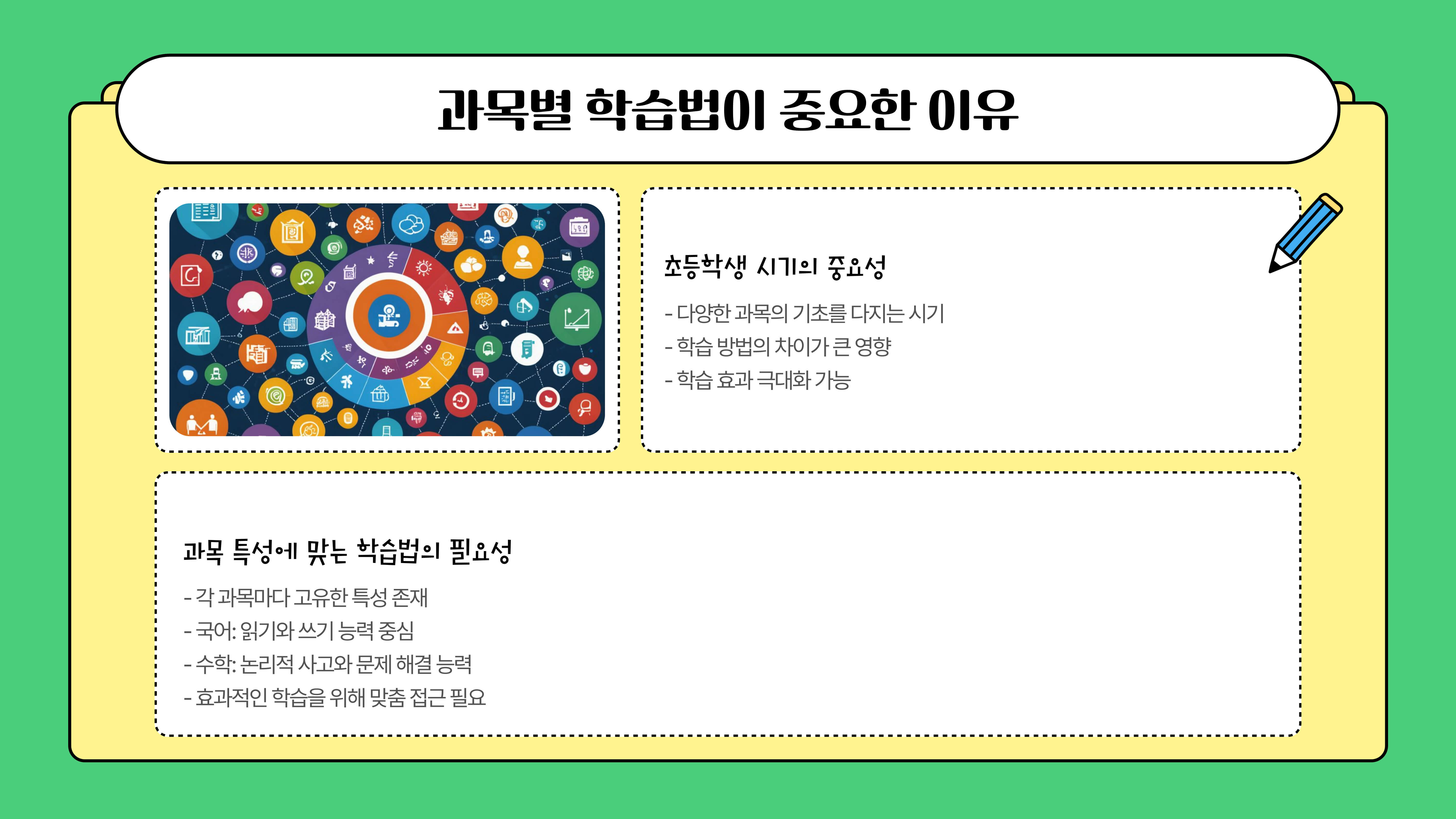 초등학생 과목별 학습법