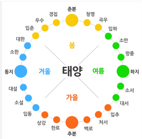 24절기
